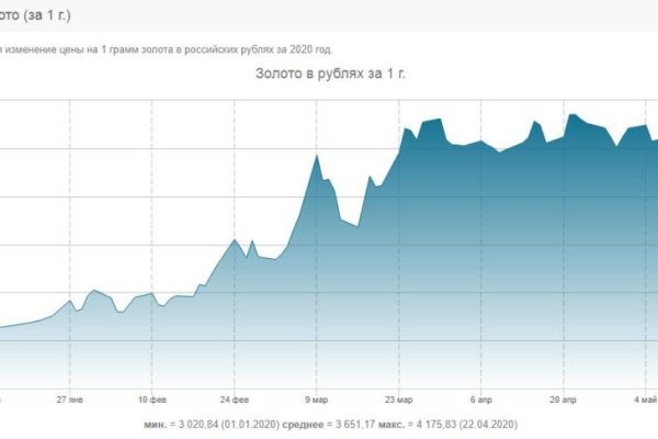 Кракен маркетплейс работает