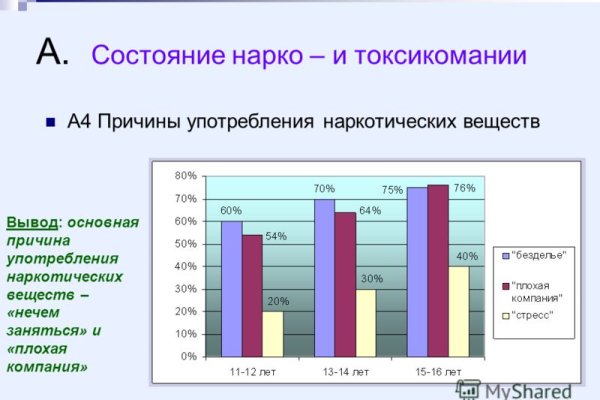 Кракен 16 at